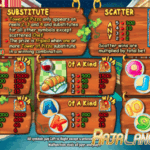 Petunjuk agar memperoleh kemenangan di Game Tower Of Pizza