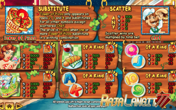 Petunjuk agar memperoleh kemenangan di Game Tower Of Pizza